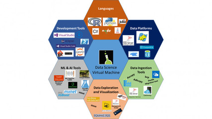 PaddlePaddle 新 API 應用軟件服務發布，賦能開發者加速AI應用落地