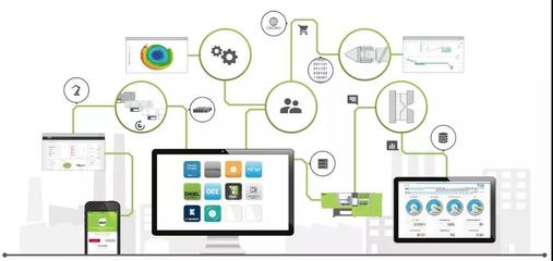 專家深度解讀K 2019三大核心趨勢，聚焦應用軟件服務領先企業