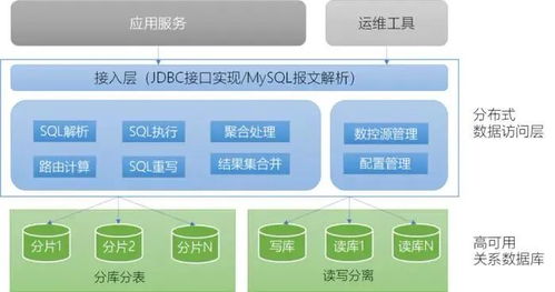 解決Log4j警告 在應(yīng)用軟件服務(wù)中“no such property”的排查與修復(fù)